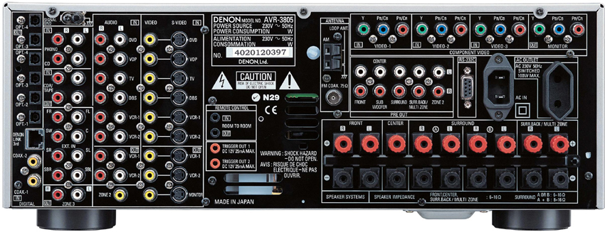 Задняя панель Denon AVR-3805